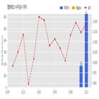 영화테크,체결