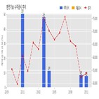 계약,한전기술,기사