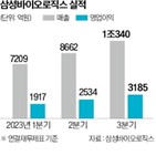 매출,삼성바이오로직스,기준,영업이익,가동