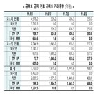 공매도,유동성공급자,시장조성자,금지,목적