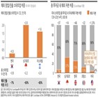 스타트업,보고서,한국,창업