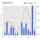 현대중공업,계약,기사