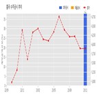 계약,흥국,기사