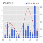 현대중공업,계약,기사