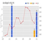 오로스테크놀로지,계약,기사