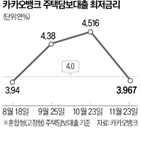 주담대,카카오뱅크,최저금리