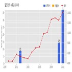 계약,일진전기,기사