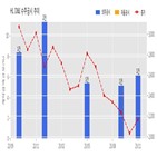 기사,수주공시