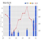 에이프로,계약,기사