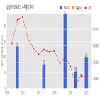 삼성바이오로직스,계약,기사