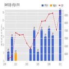 계약,SK바이오팜,기사