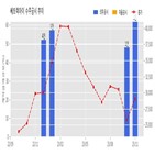 쎄트렉아이,기사