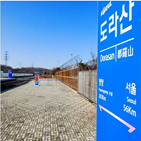 경의선,철길,사람,일본,위해,나라,서울,손기정,개망초,기차