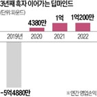 물질,딥마인드,신소재,연구진,결정구조,발견,구조,소재,분야