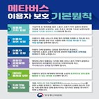 이용자,보호,메타버스,기본원칙,서비스