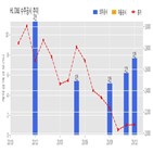 계약,기사,수주공시