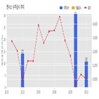 시스,계약,기사