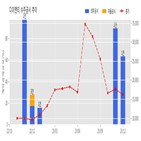 이엔티,계약,기사