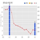 한국가스공사