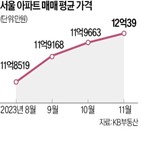 서울,아파트,거래,평균,지난달