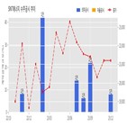 계약,에너지,기사