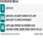 등급,부문,평가,정보,전환