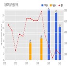 지아이텍,계약,기사