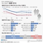 대책,인구,감소,사회,총인구,한국