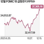 금리,인하,총재,시장,발언,인플레이션,미국