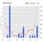 LIG넥스원,기사