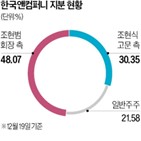 한국앤컴퍼니,지분,공개매수,명예회장