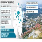 도시,글로벌,조성,대전,미래,계획,바이오