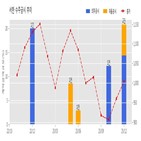 서한,기사,수주공시