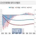 전국,아파트