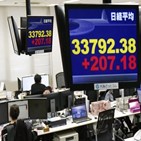 일본,올해,닛케이지수,상승