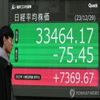 일본,시가총액,기업,상승,미국,닛케이