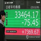 시가총액,일본,기업,미국,자금,주식,닛케이,상승