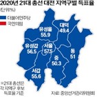 의원,민의힘,대전,민주당,예산,입당