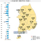 0.04,전국,0.00,아파트,0.05