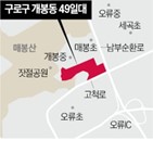 일대,신속통합기획,선정,후보지,서울시