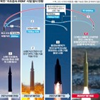 미사일,발사,극초음속,북한,이번,고체연료,고도
