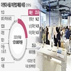 브랜드,서울,현대,현대백화점,남성,여성,조직,패션