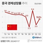 중국,경제,올해,성장률,제시