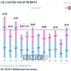 물량,입주,전세,아파트