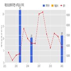 계약,에코프로에이치,기사