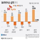 올해,SK하이닉스,실적,영업이익,목표주가,증가,개선