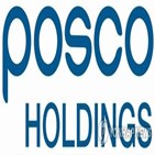 POSCO홀딩스,철강,가격,시장