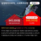 삼성바이오로직스,한국투자증권,매수