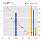 이테크건설,계약,기사