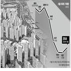 거래량,서울,아파트,거래,시장,금리,증가,대단지,하반기